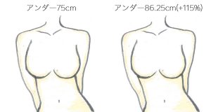 左側にアンダーバスト75cmの女性、右側にアンダーバスト86.25cmの女性を描いたイラスト
